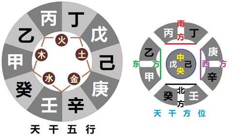 天干沖剋|八字中的天干、地支相沖對命局有何影響